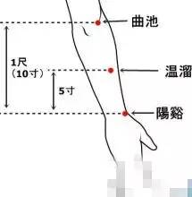 温溜穴:清热理气