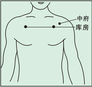 云门穴