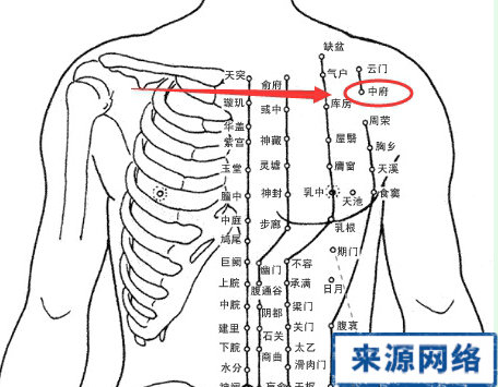 中府穴