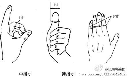 3寸比量方法（一夫法示范图）