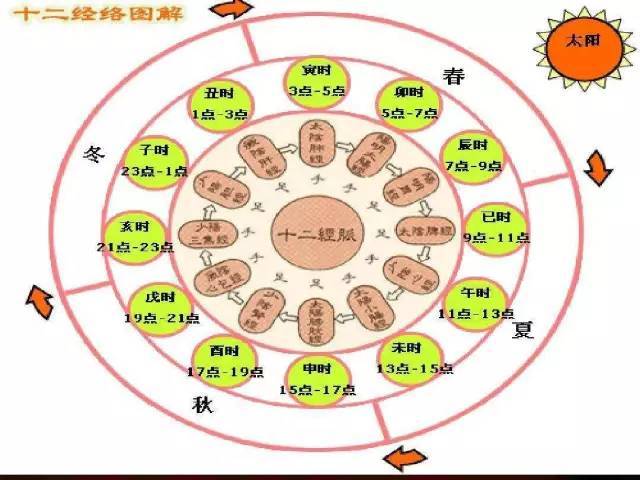 月子食谱第一周：代谢排毒阶段